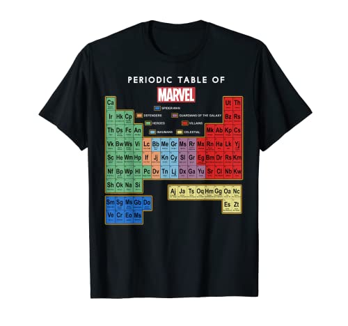 Marvel Ultimate Periodic Table Of...