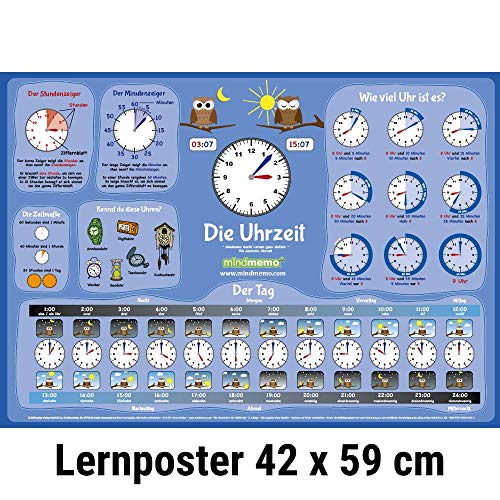 mindmemo Posters educativos - La hora:...